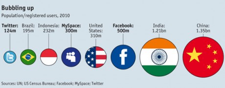 If Facebook were a country
