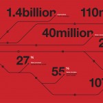 What viral videos can do for your brand